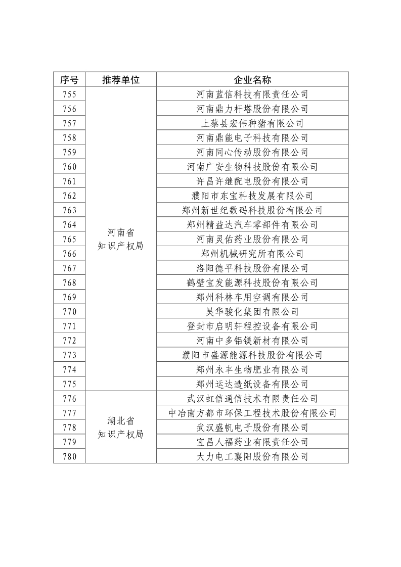 剛剛！國知局公布2019年度國家知識產權優勢示范企業評審和復驗結果