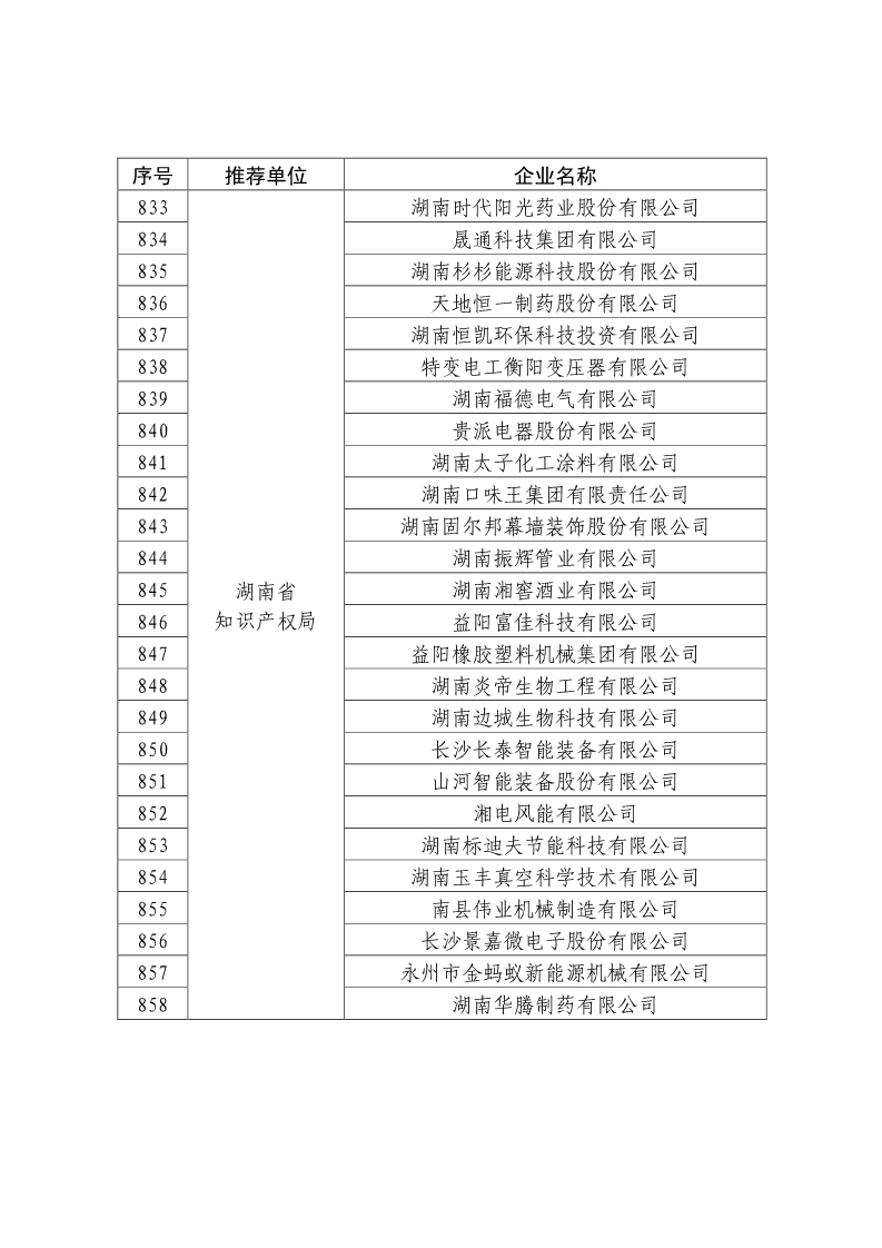 剛剛！國知局公布2019年度國家知識產權優勢示范企業評審和復驗結果