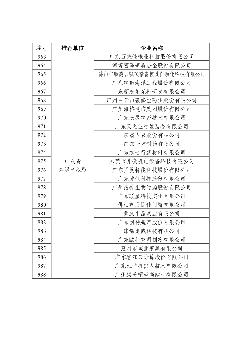 剛剛！國知局公布2019年度國家知識產權優勢示范企業評審和復驗結果