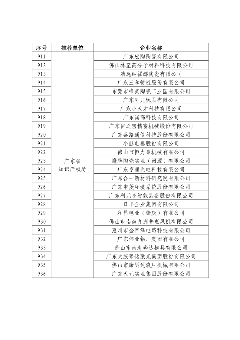 剛剛！國知局公布2019年度國家知識產權優勢示范企業評審和復驗結果