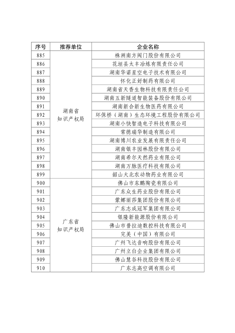 剛剛！國知局公布2019年度國家知識產權優勢示范企業評審和復驗結果