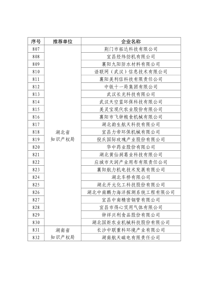 剛剛！國知局公布2019年度國家知識產權優勢示范企業評審和復驗結果