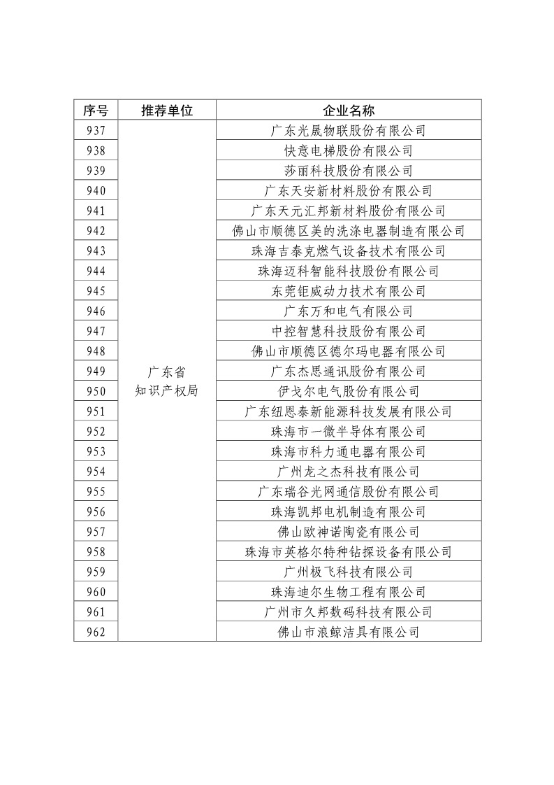 剛剛！國知局公布2019年度國家知識產權優勢示范企業評審和復驗結果