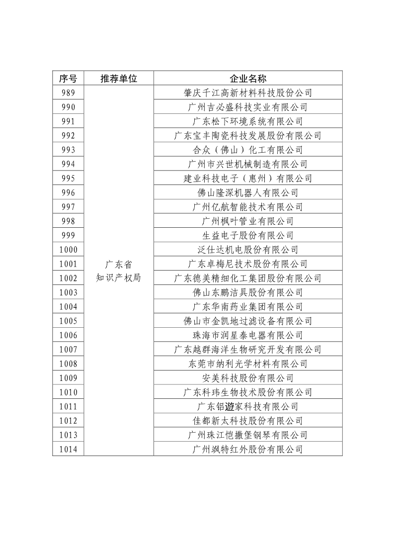 剛剛！國知局公布2019年度國家知識產權優勢示范企業評審和復驗結果