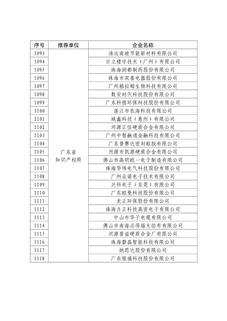 剛剛！國知局公布2019年度國家知識產權優勢示范企業評審和復驗結果