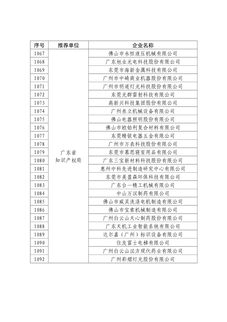 剛剛！國知局公布2019年度國家知識產權優勢示范企業評審和復驗結果