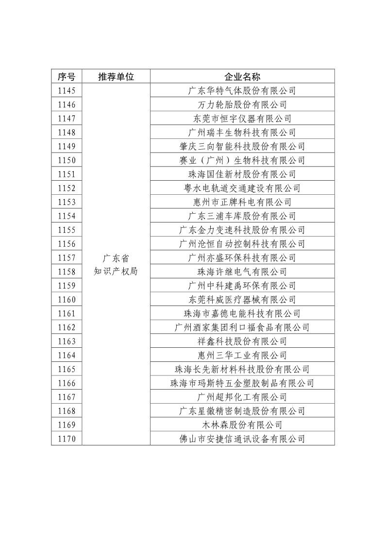 剛剛！國知局公布2019年度國家知識產權優勢示范企業評審和復驗結果
