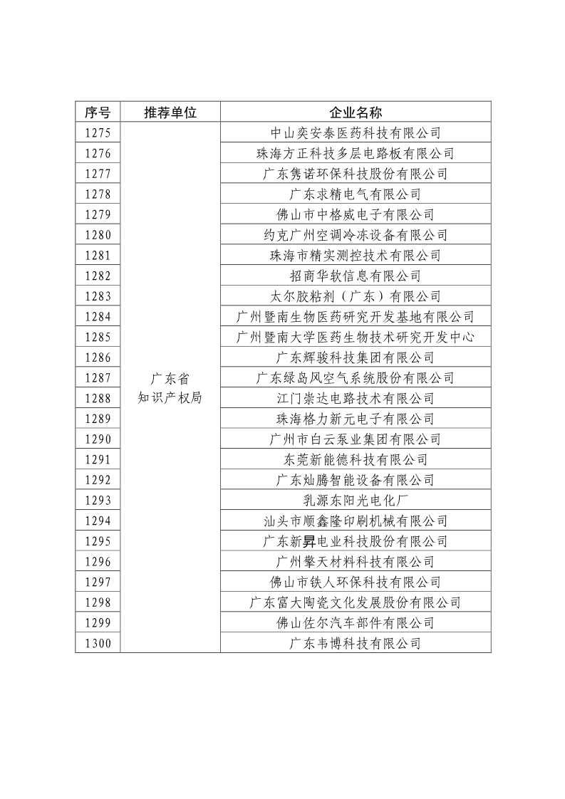 剛剛！國知局公布2019年度國家知識產權優勢示范企業評審和復驗結果