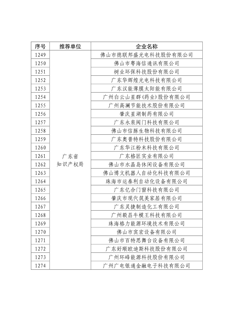 剛剛！國知局公布2019年度國家知識產權優勢示范企業評審和復驗結果