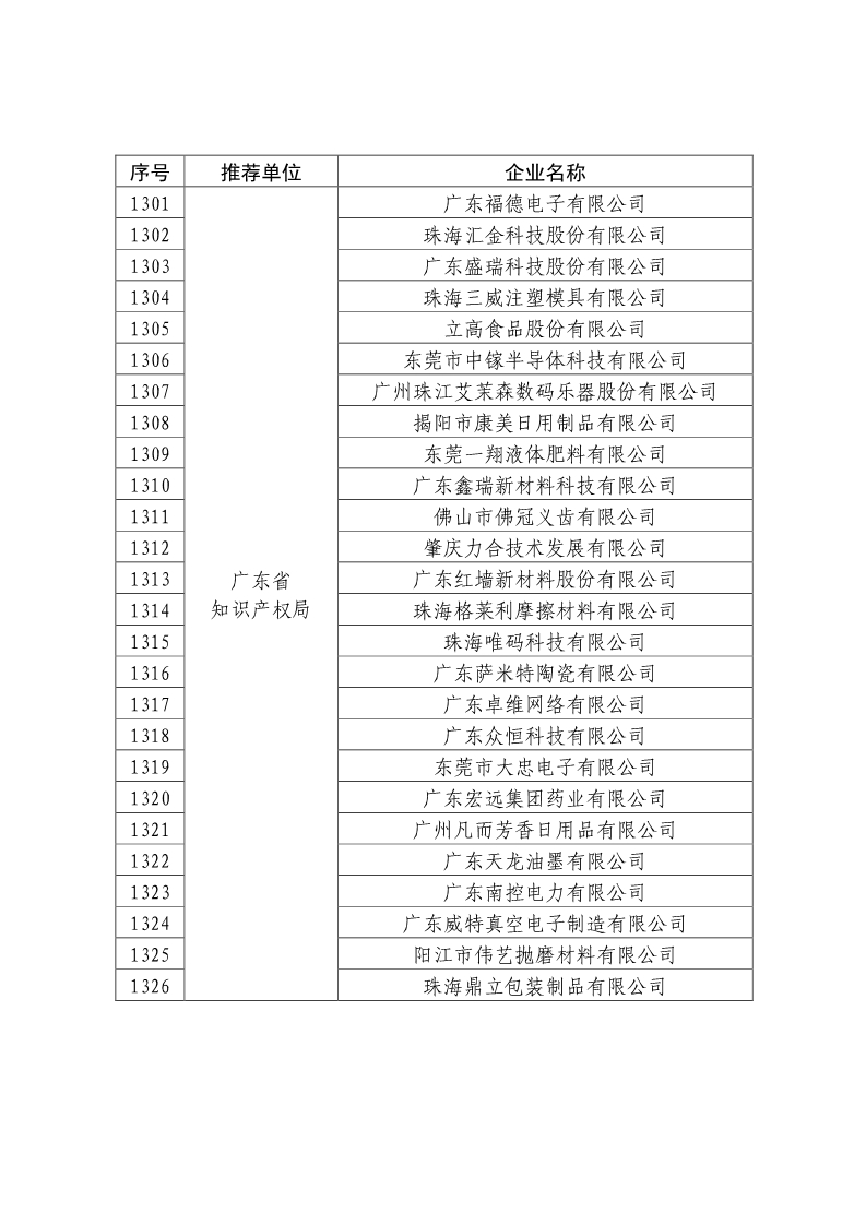 剛剛！國知局公布2019年度國家知識產權優勢示范企業評審和復驗結果