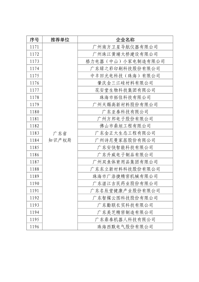 剛剛！國知局公布2019年度國家知識產權優勢示范企業評審和復驗結果