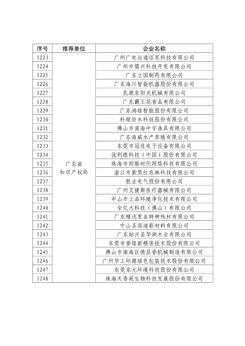 剛剛！國知局公布2019年度國家知識產權優勢示范企業評審和復驗結果