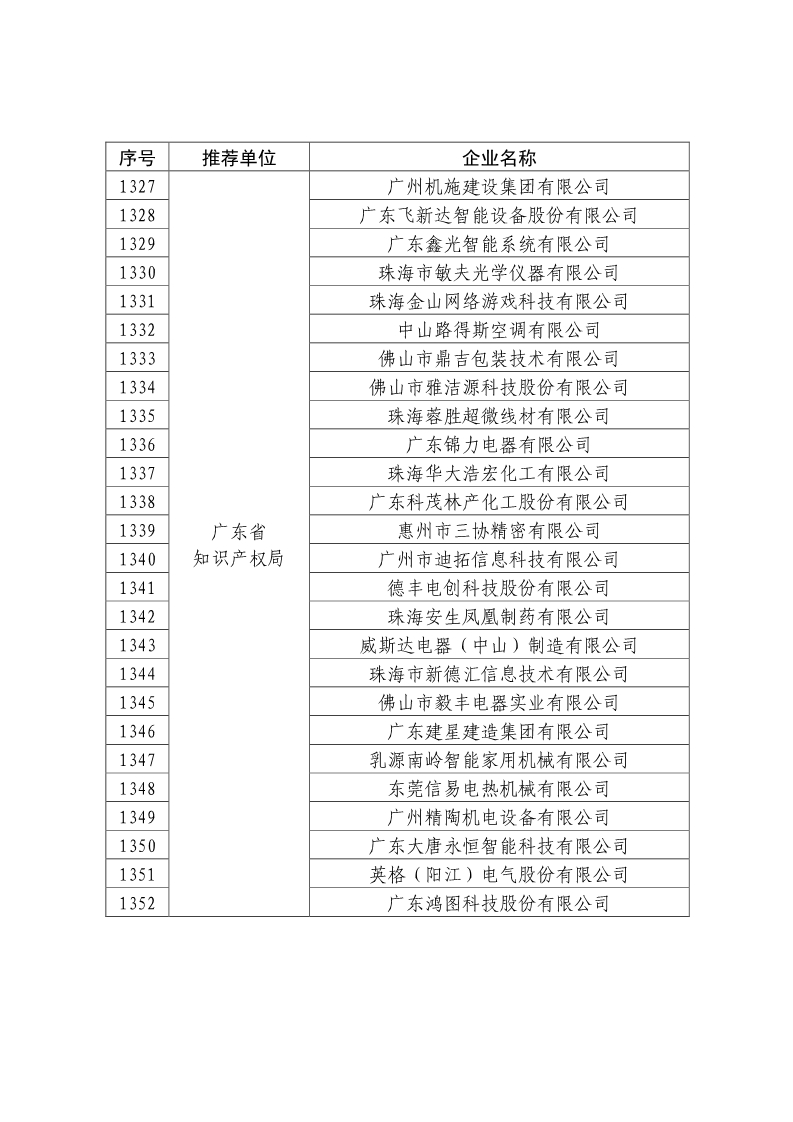剛剛！國知局公布2019年度國家知識產權優勢示范企業評審和復驗結果