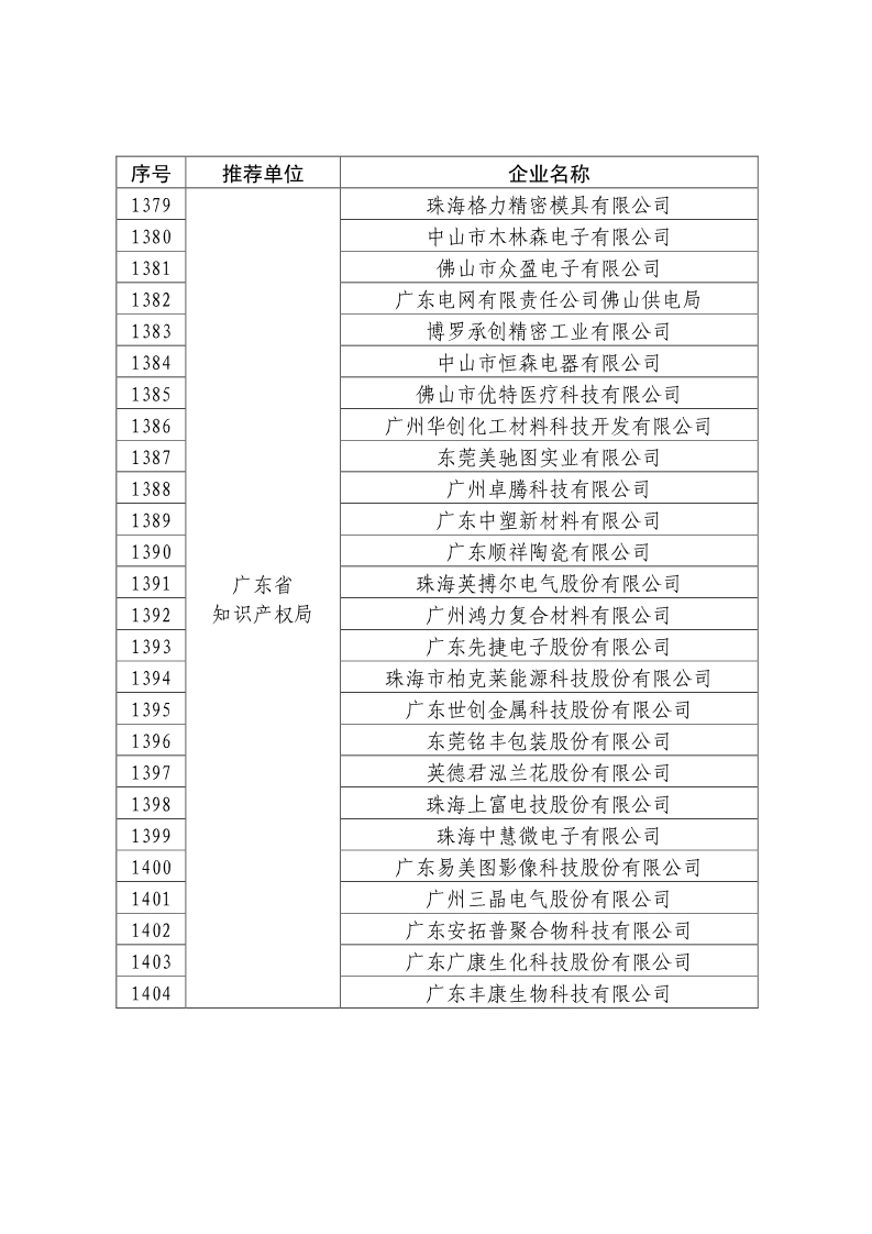 剛剛！國知局公布2019年度國家知識產權優勢示范企業評審和復驗結果