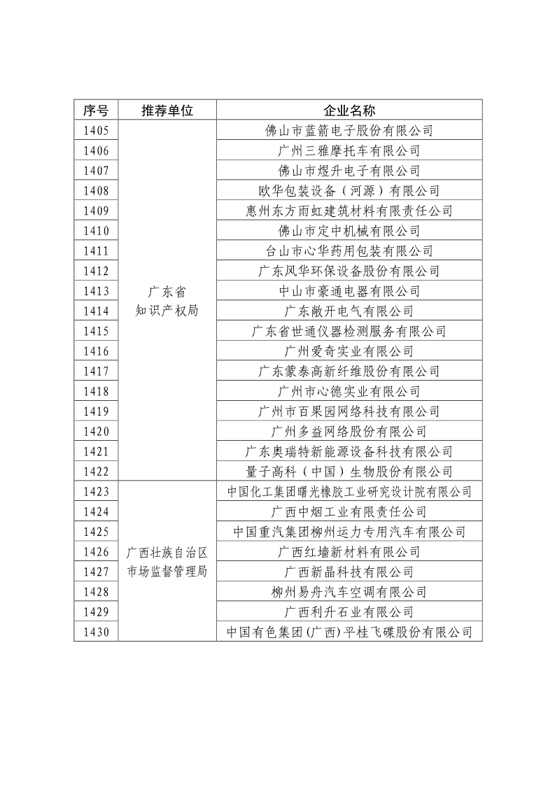 剛剛！國知局公布2019年度國家知識產權優勢示范企業評審和復驗結果