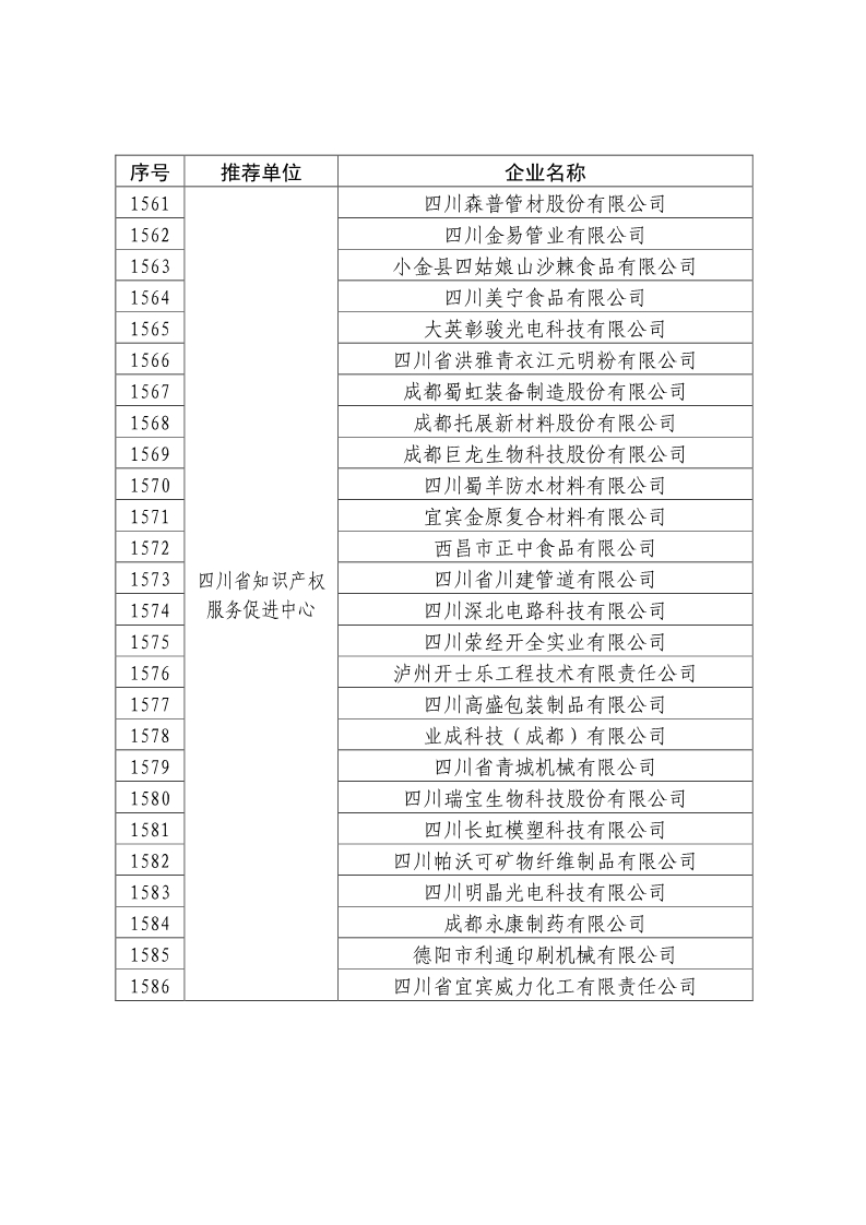剛剛！國知局公布2019年度國家知識產權優勢示范企業評審和復驗結果