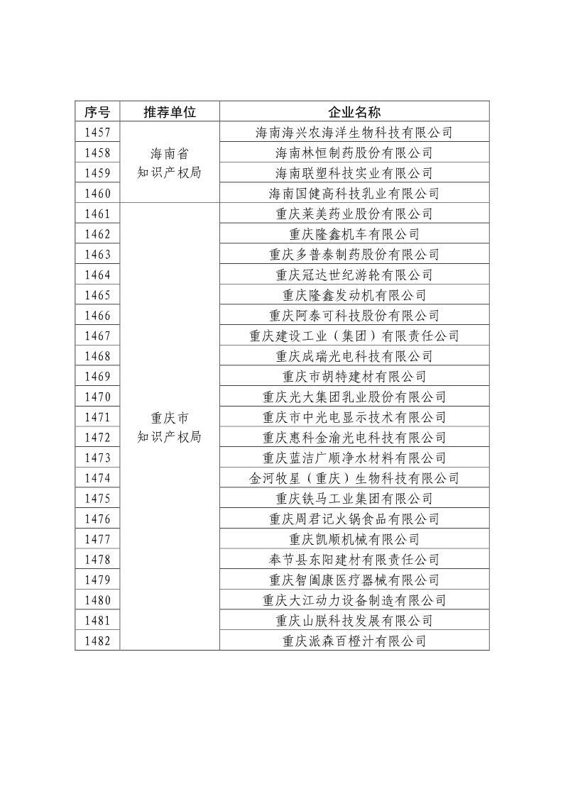 剛剛！國知局公布2019年度國家知識產權優勢示范企業評審和復驗結果
