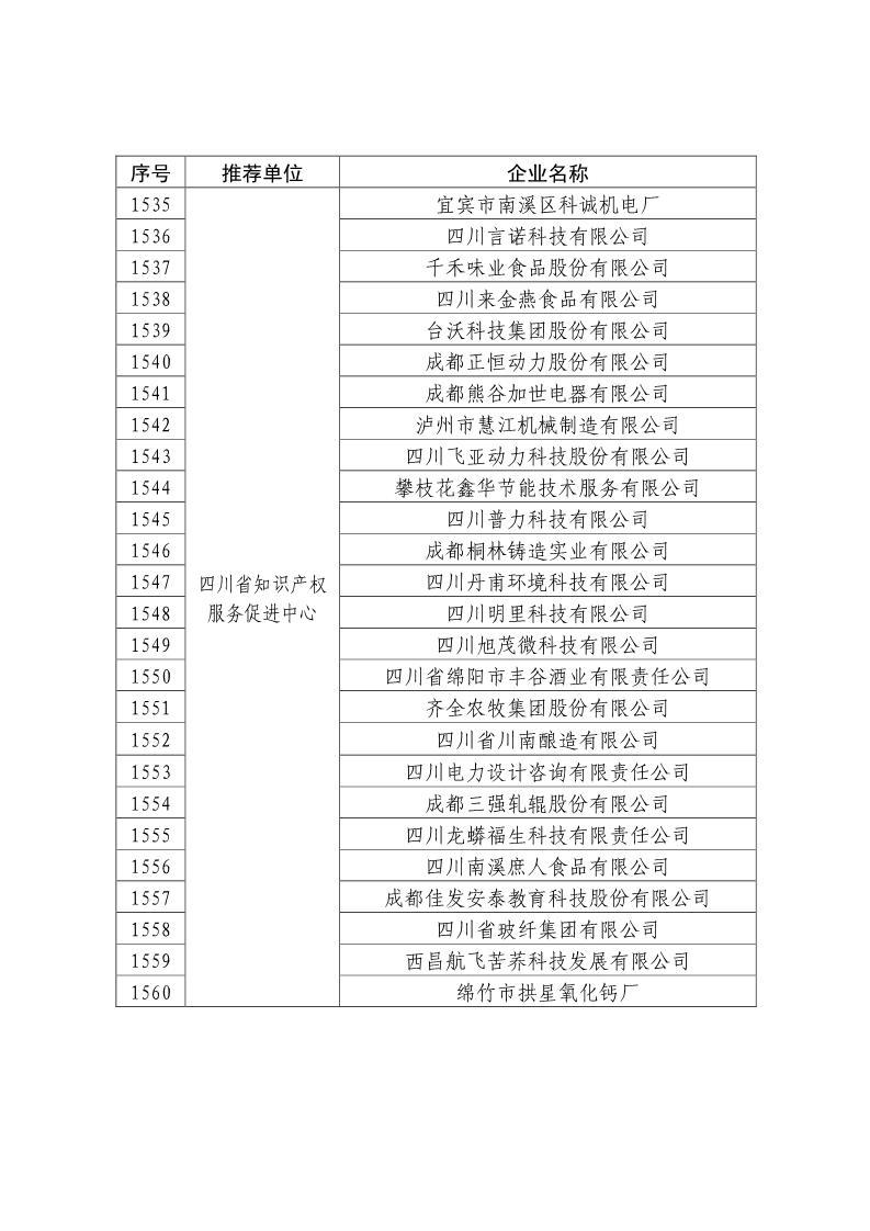 剛剛！國知局公布2019年度國家知識產權優勢示范企業評審和復驗結果