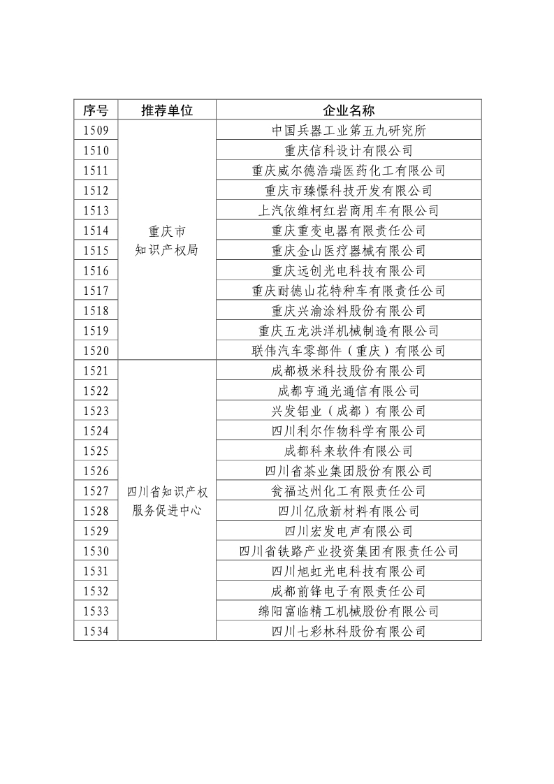 剛剛！國知局公布2019年度國家知識產權優勢示范企業評審和復驗結果