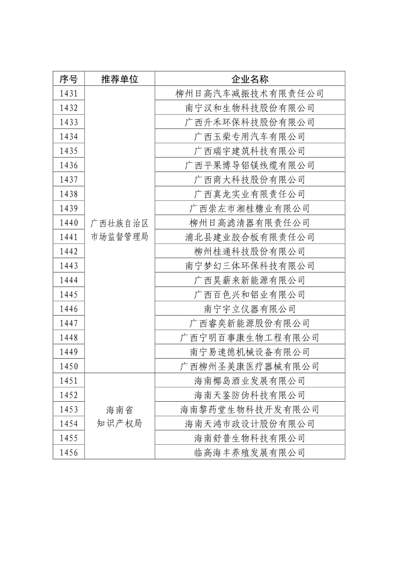 剛剛！國知局公布2019年度國家知識產權優勢示范企業評審和復驗結果