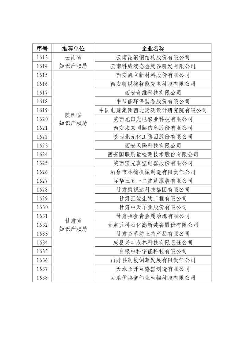 剛剛！國知局公布2019年度國家知識產權優勢示范企業評審和復驗結果