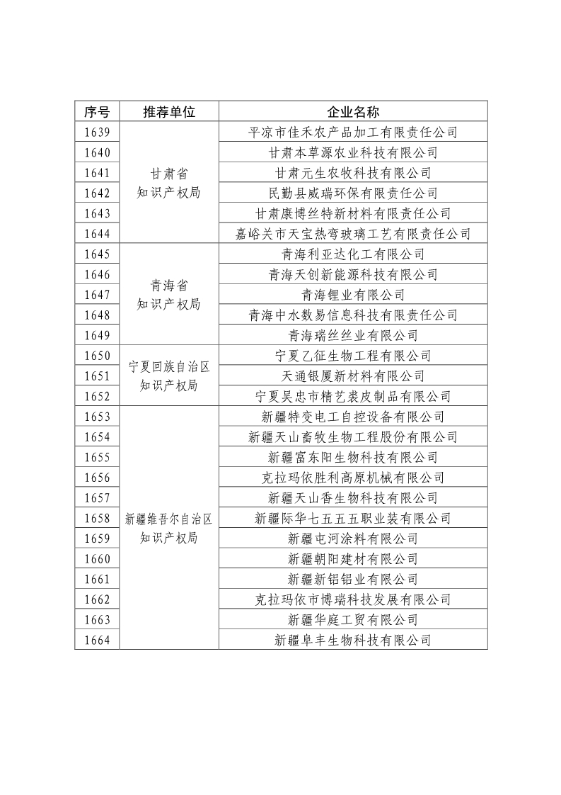 剛剛！國知局公布2019年度國家知識產權優勢示范企業評審和復驗結果