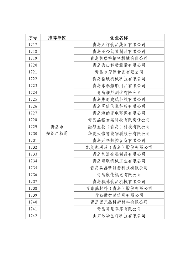 剛剛！國知局公布2019年度國家知識產權優勢示范企業評審和復驗結果