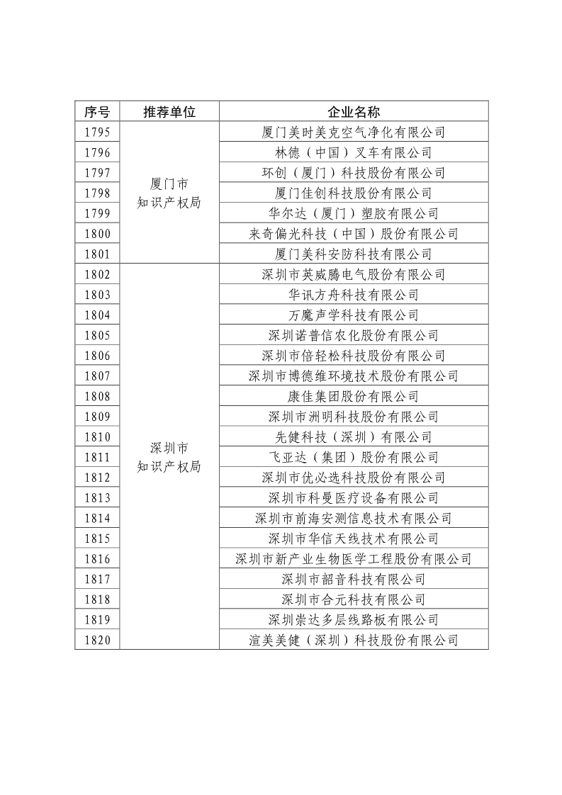 剛剛！國知局公布2019年度國家知識產權優勢示范企業評審和復驗結果