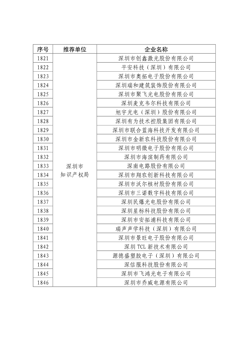 剛剛！國知局公布2019年度國家知識產權優勢示范企業評審和復驗結果