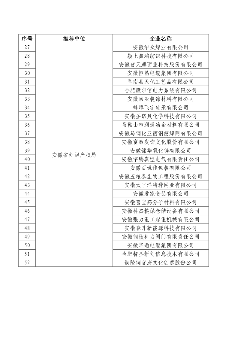 剛剛！國知局公布2019年度國家知識產權優勢示范企業評審和復驗結果