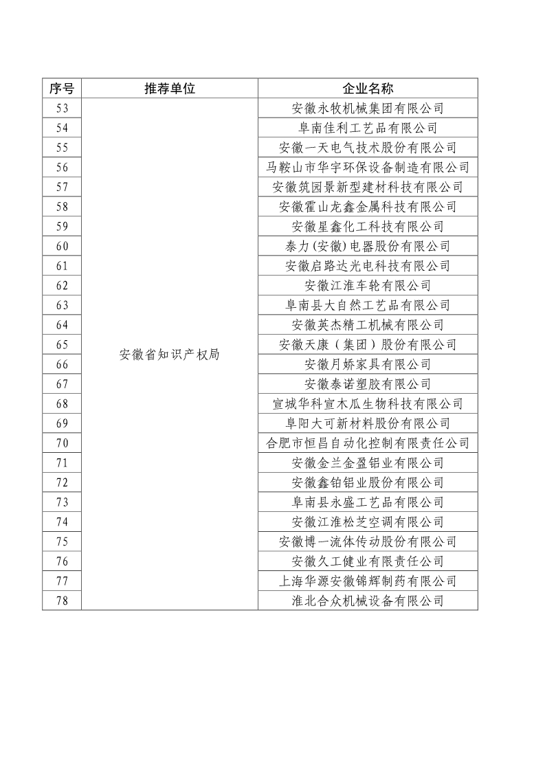 剛剛！國知局公布2019年度國家知識產權優勢示范企業評審和復驗結果