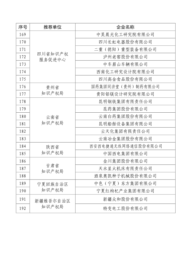 剛剛！國知局公布2019年度國家知識產權優勢示范企業評審和復驗結果
