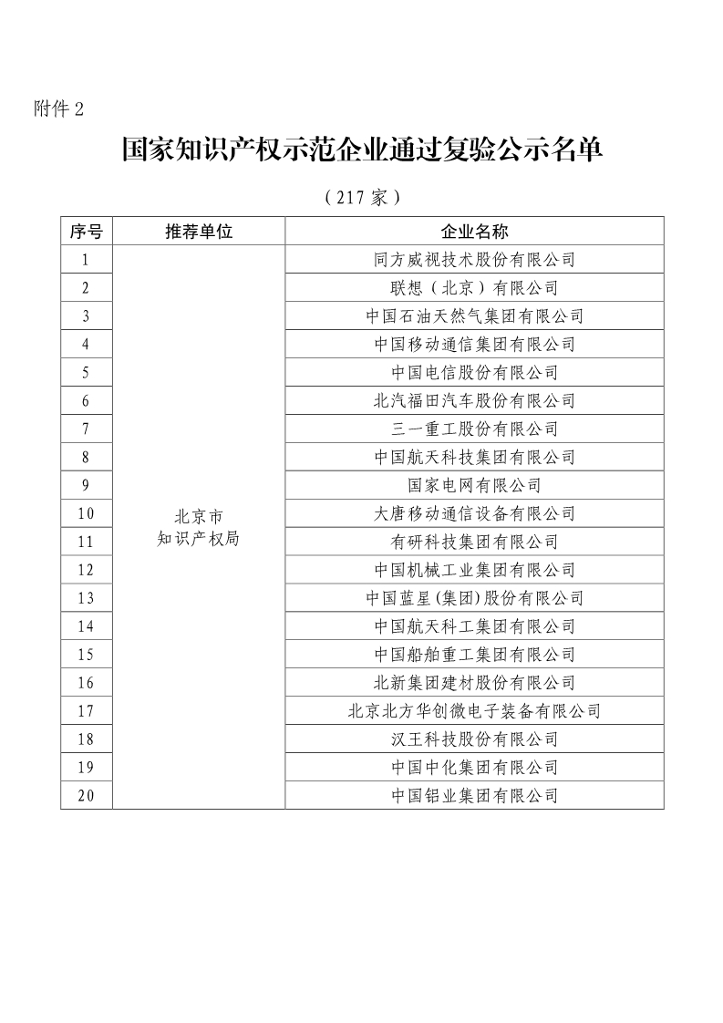 剛剛！國知局公布2019年度國家知識產權優勢示范企業評審和復驗結果
