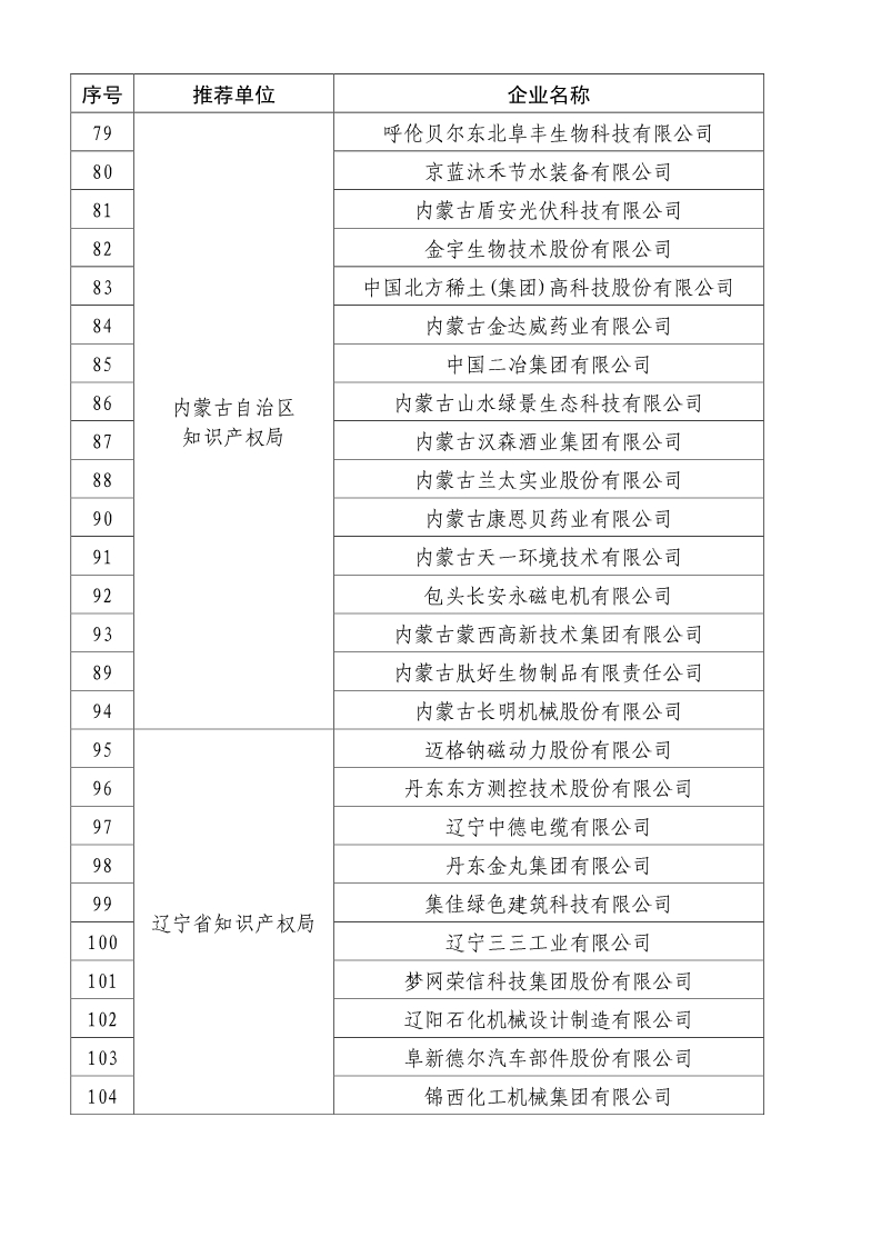 剛剛！國知局公布2019年度國家知識產權優勢示范企業評審和復驗結果