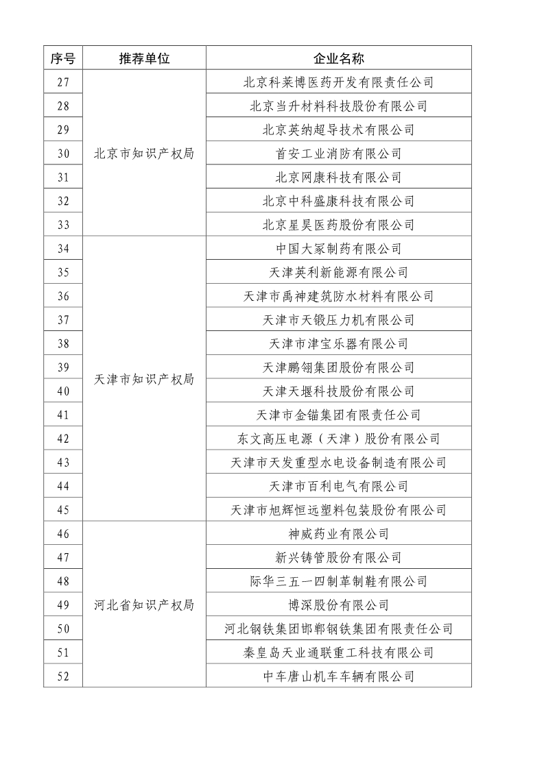 剛剛！國知局公布2019年度國家知識產權優勢示范企業評審和復驗結果