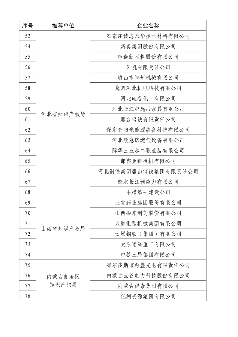 剛剛！國知局公布2019年度國家知識產權優勢示范企業評審和復驗結果
