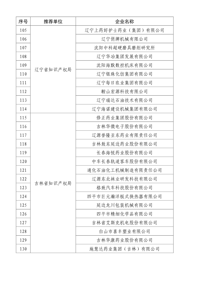 剛剛！國知局公布2019年度國家知識產權優勢示范企業評審和復驗結果