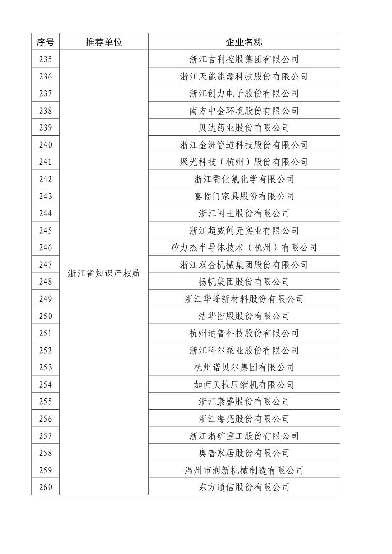 剛剛！國知局公布2019年度國家知識產權優勢示范企業評審和復驗結果
