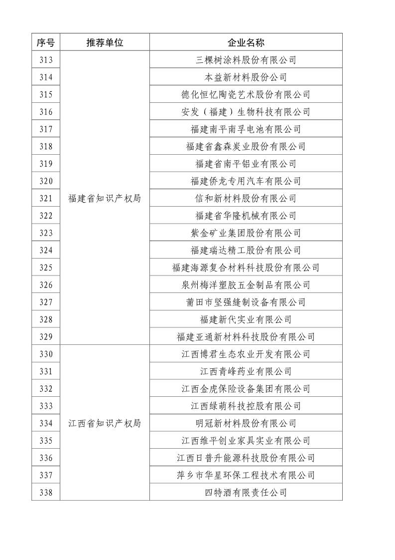 剛剛！國知局公布2019年度國家知識產權優勢示范企業評審和復驗結果