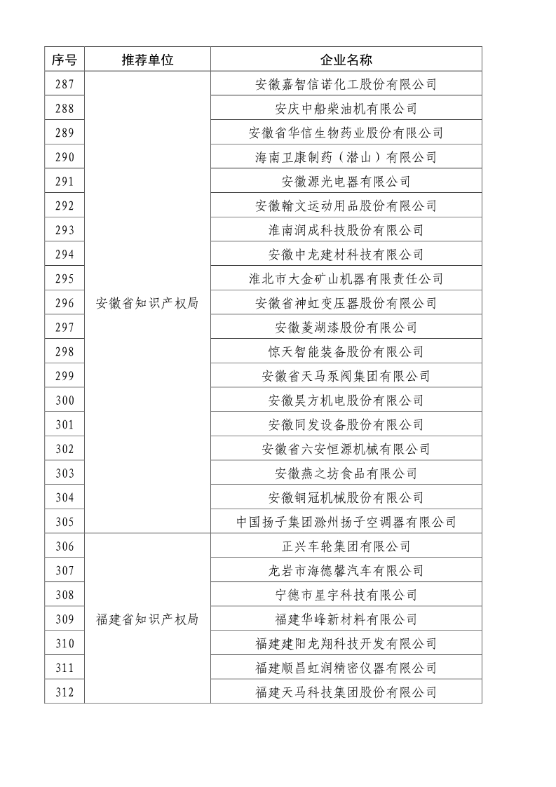 剛剛！國知局公布2019年度國家知識產權優勢示范企業評審和復驗結果