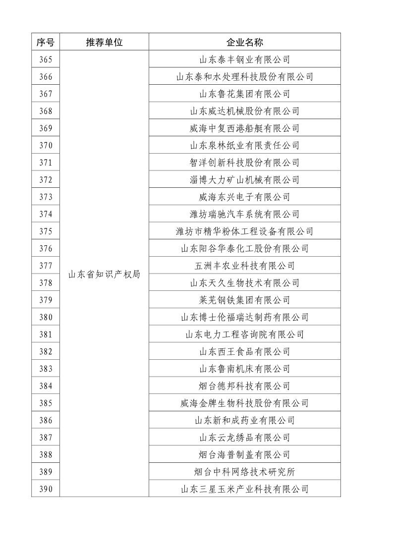 剛剛！國知局公布2019年度國家知識產權優勢示范企業評審和復驗結果