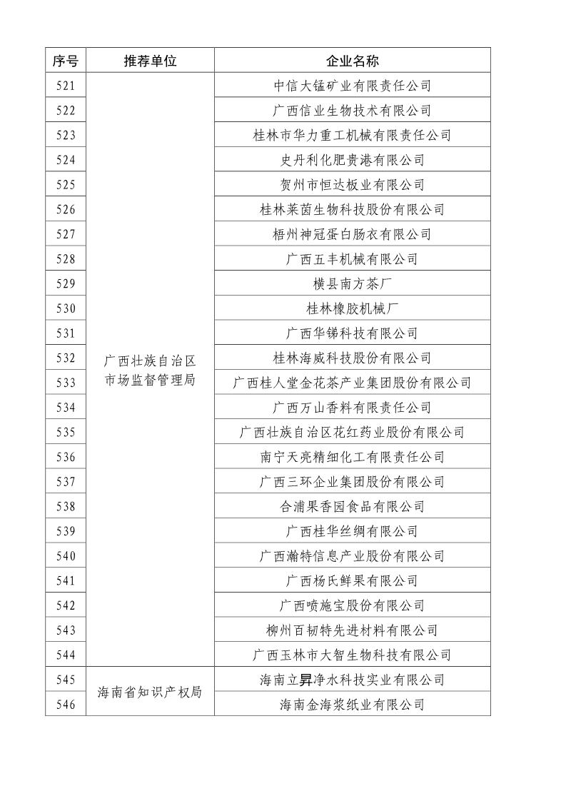 剛剛！國知局公布2019年度國家知識產權優勢示范企業評審和復驗結果