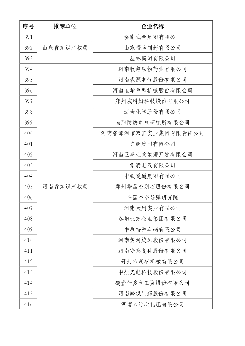 剛剛！國知局公布2019年度國家知識產權優勢示范企業評審和復驗結果