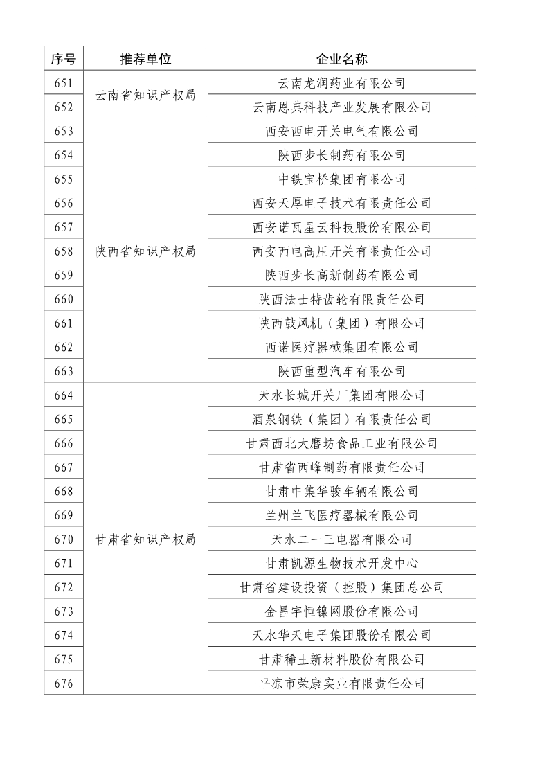 剛剛！國知局公布2019年度國家知識產權優勢示范企業評審和復驗結果