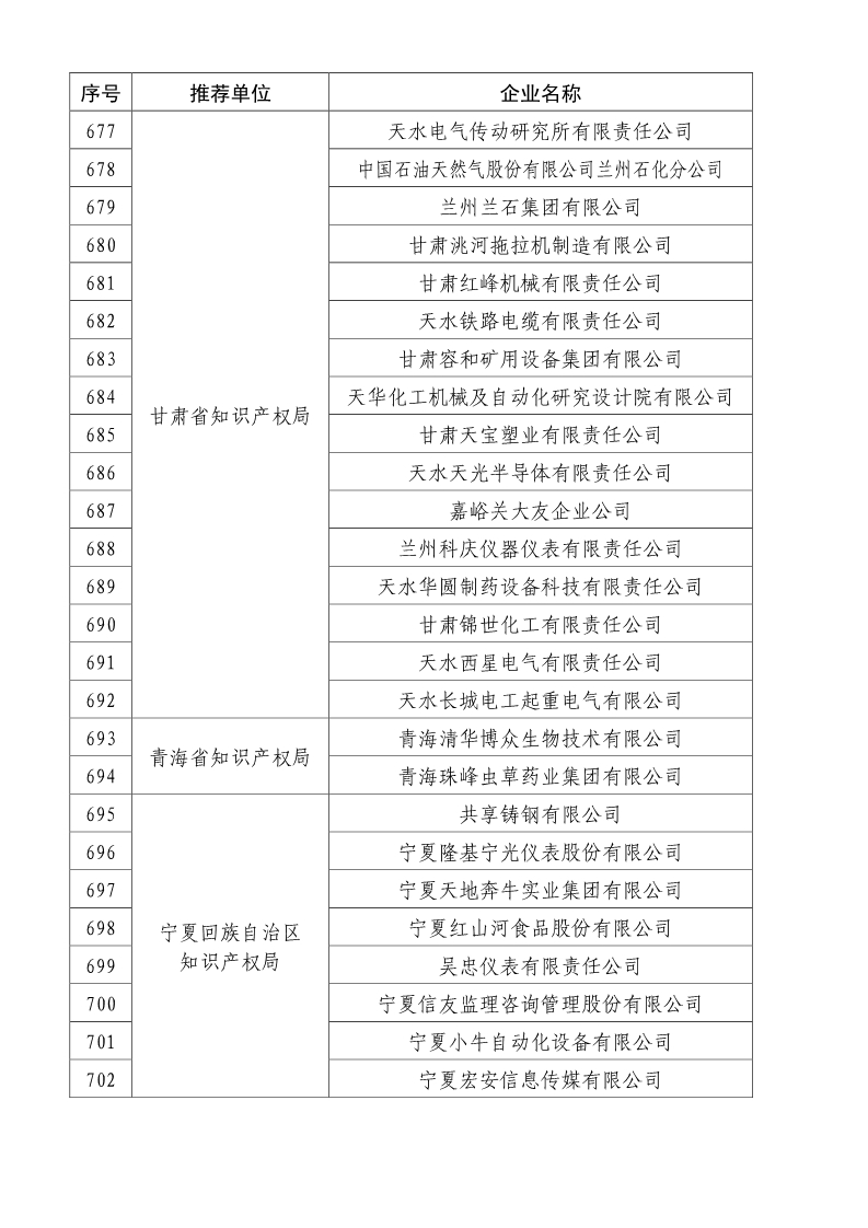 剛剛！國知局公布2019年度國家知識產權優勢示范企業評審和復驗結果