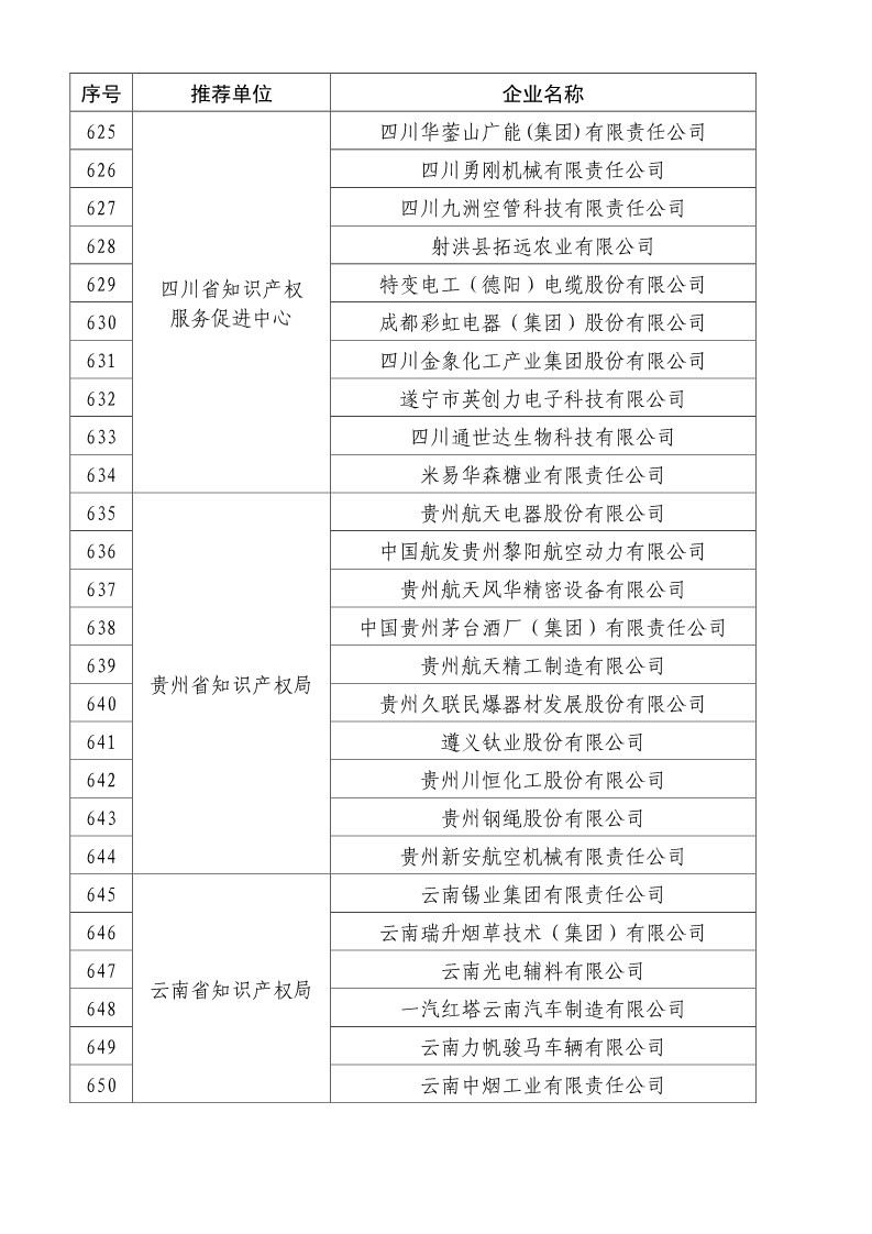 剛剛！國知局公布2019年度國家知識產權優勢示范企業評審和復驗結果