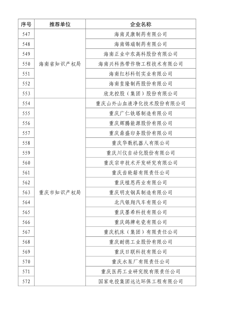 剛剛！國知局公布2019年度國家知識產權優勢示范企業評審和復驗結果
