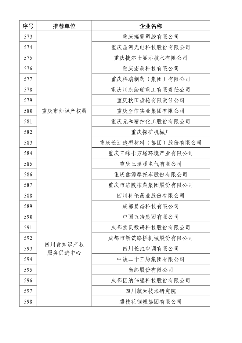 剛剛！國知局公布2019年度國家知識產權優勢示范企業評審和復驗結果