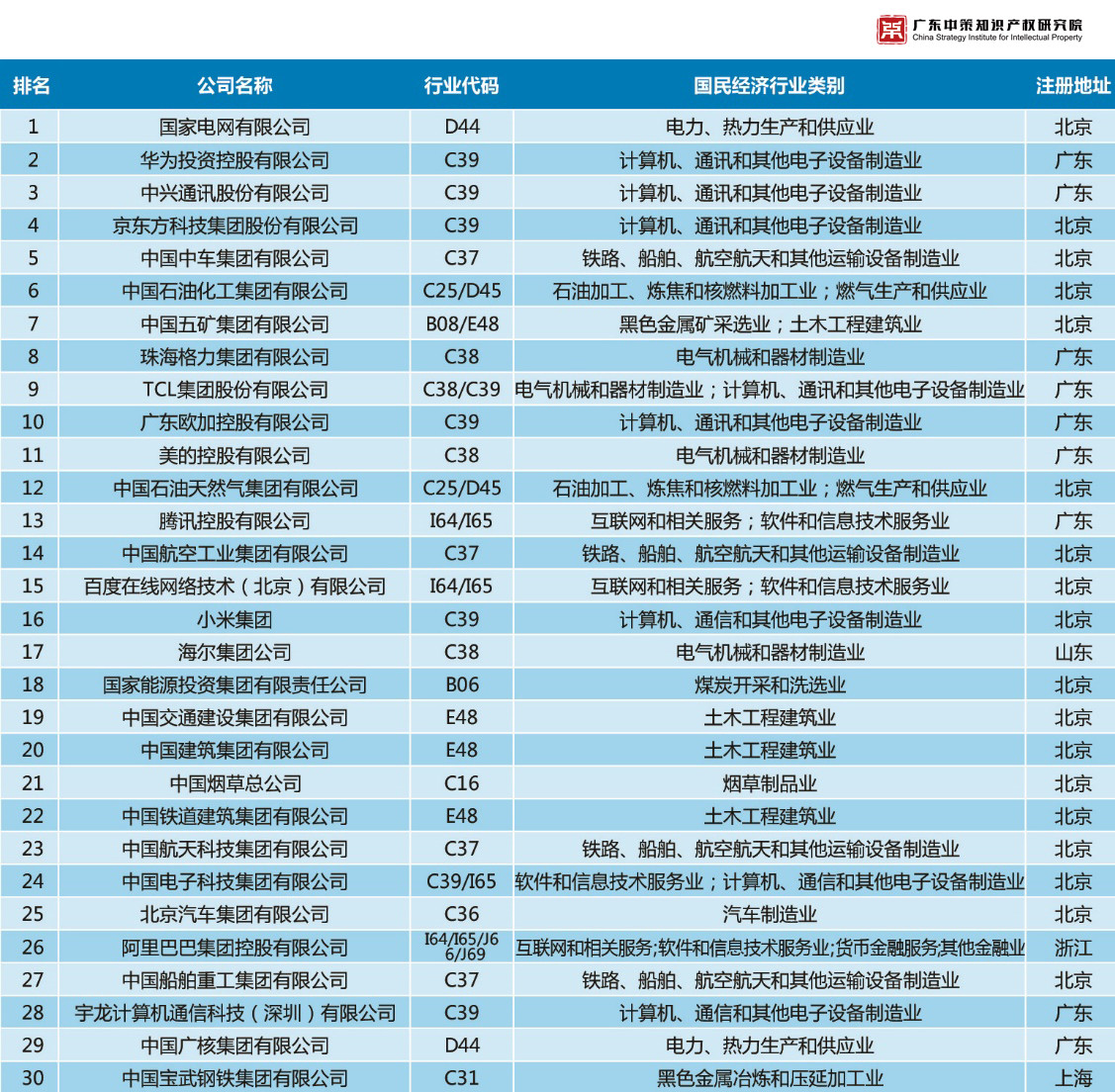 重磅來襲！《2019中策-中國企業專利創新百強榜》知交會盛大發布