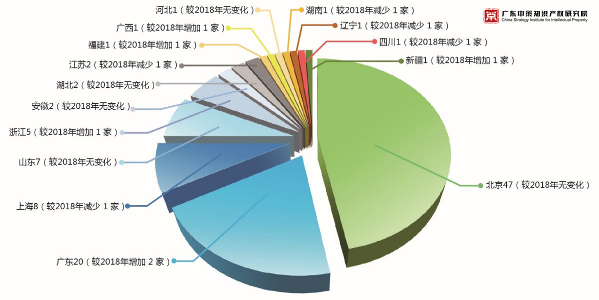 重磅來襲！《2019中策-中國企業專利創新百強榜》知交會盛大發布